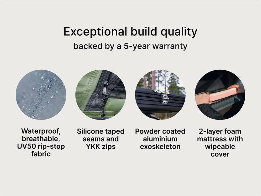 Feature infographic describing TentBox Cargo 2.0 build: waterproof UV50 fabric, silicone taped seams, powder-coated exoskeleton, and wipeable foam mattress — backed by 5-year warranty.

