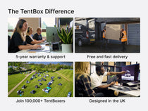  image showcasing The TentBox Difference, including 5-year warranty & support, free and fast delivery, a 100,000+ strong community and UK-based design team.