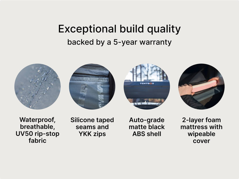 Infographic illustrating the high-quality components of the TentBox Classic, including: waterproof breathable UV50 rip-stop fabric, silicone taped seams and YKK zips, an auto-grade matte black ABS shell, and a 2-layer foam mattress with wipeable cover. Text notes a 5-year warranty.