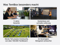  Collage of images showcasing TentBox's services and features with text highlighting warranty, delivery, community, and design location.