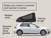 Feature diagram showing how the GO “Keeps you cooler in summer and warmer in winter” with thermal air gap, elevated base, and multiple vents.

