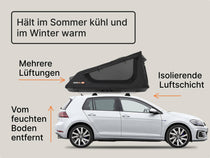 Feature-Diagramm, das zeigt, wie das GO Dachzelt „im Sommer kühler und im Winter wärmer hält“ – dank thermischem Luftspalt, erhöhtem Boden und mehreren Lüftungsöffnungen.