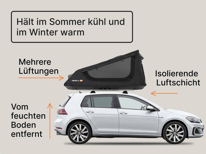 Feature-Diagramm, das zeigt, wie das GO Dachzelt „im Sommer kühler und im Winter wärmer hält“ – dank thermischem Luftspalt, erhöhtem Boden und mehreren Lüftungsöffnungen.