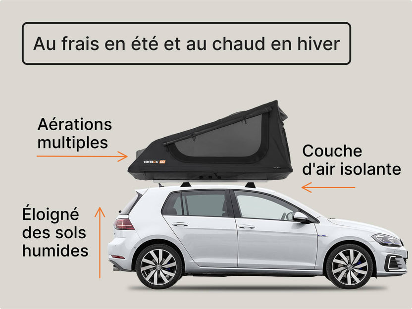 Schéma fonctionnel montrant comment la GO « vous garde au frais en été et au chaud en hiver », grâce à un espace d’air thermique, une base surélevée et plusieurs aérations.