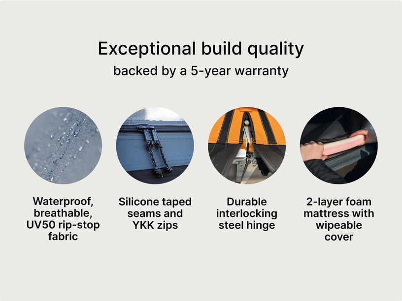 Infographic illustrating TentBox’s premium construction: waterproof UV50 rip-stop fabric, silicone taped seams with YKK zips, a durable steel hinge, and a 2-layer foam mattress with wipeable cover. Each feature is paired with a circular close-up photo.